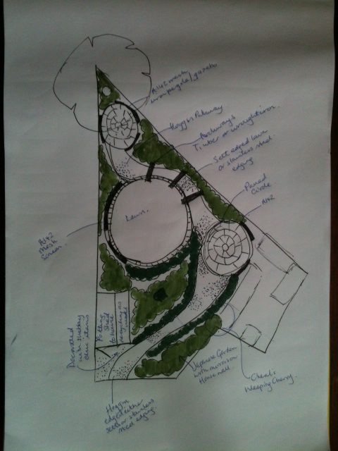 Vegetable Garden Design layout