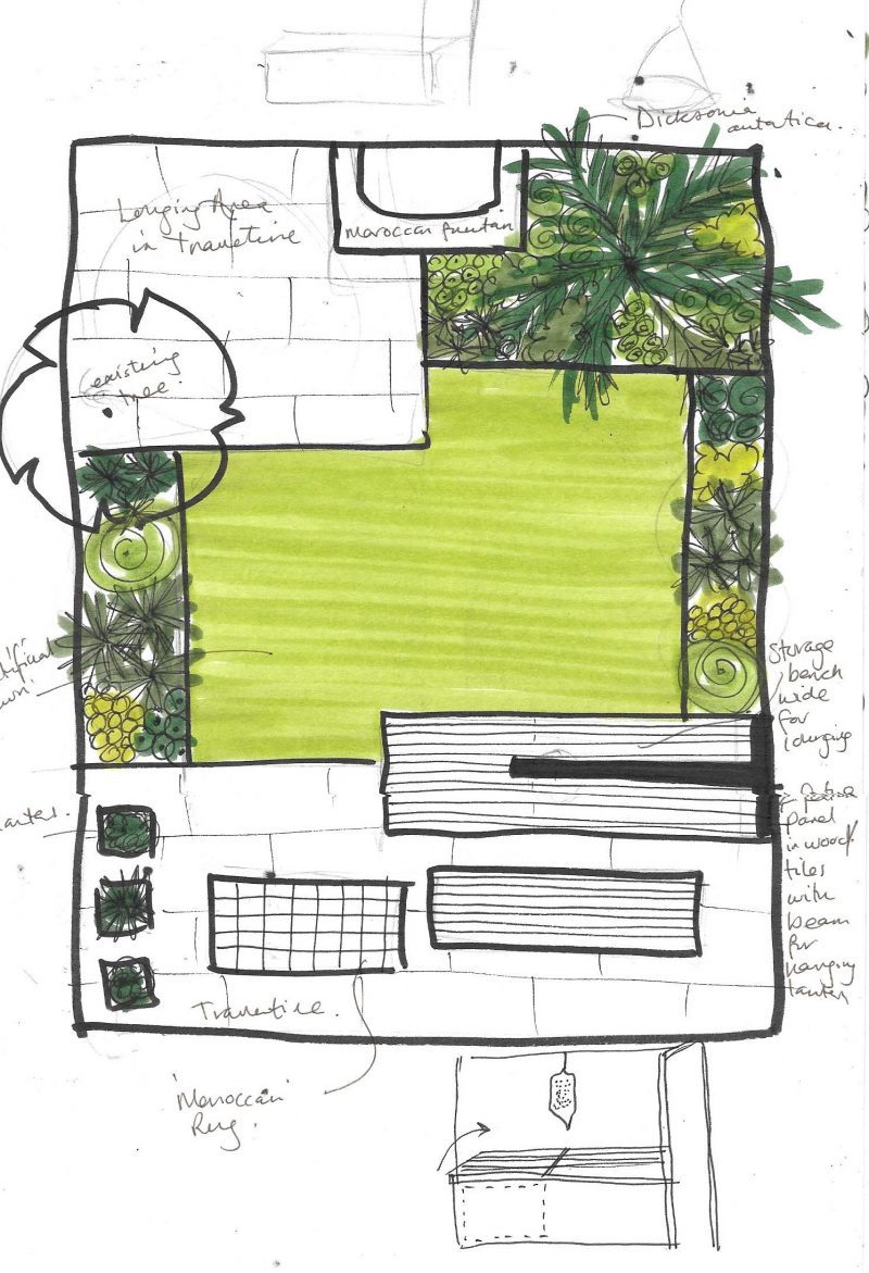 Calling all garden designers! We need a low maintenance garden - Earth ...