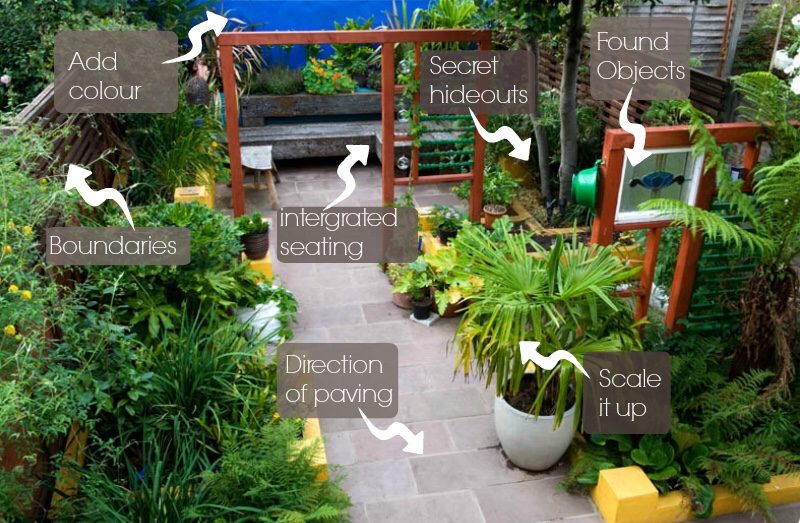 How to plan the perfect urban garden design in seven easy steps