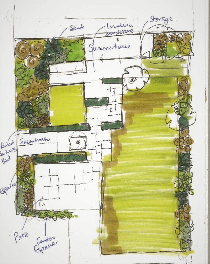 Earth Designs' ideas in blog for child-friendly garden area