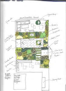 A practical fruit and vegetable garden design - Earth Designs