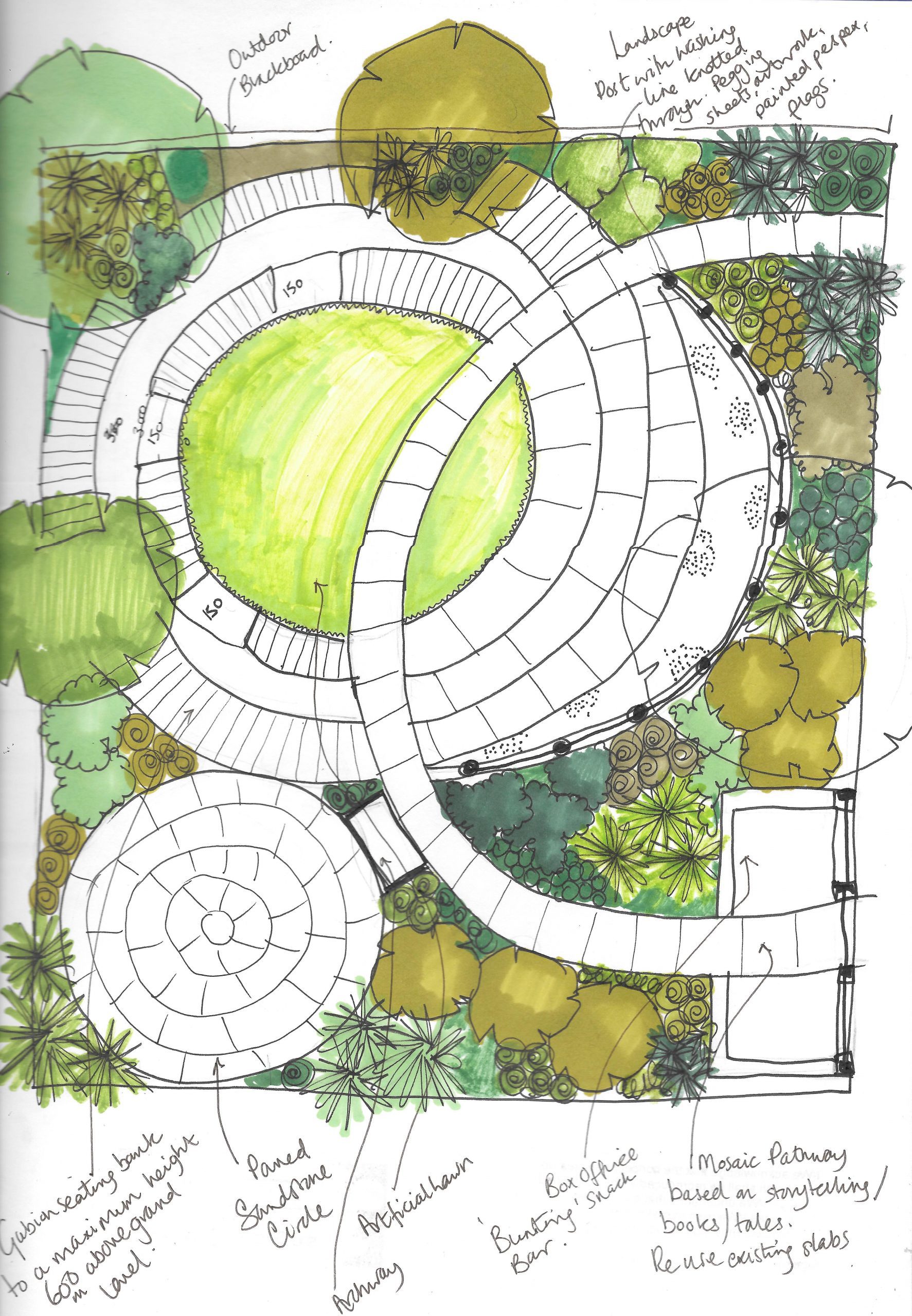 family garden design